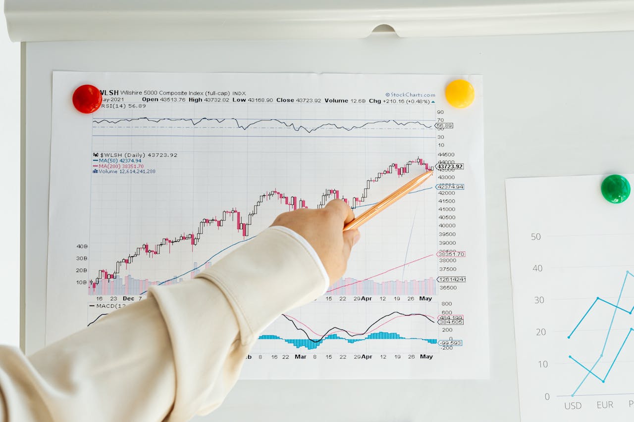Close-up of a woman's hand pointing to data trends on a stock market chart using a pencil.